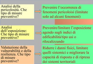 Analisi della
pericolosità. Che
tipo di misure
preventive?
Prevenire l’occorrenza di
fenomeni pericoloisi (limitate
solo ad alcuni fenomeni)
Analisi
dell’esposizione:
Che tipo di misure
preventive?
Prevenire/limitare l’esposizione
agendo sugli indici di
edificabilità/tipo usi o
rilocalizzando
Valutazione della
vulnerabilità e della
resilienza. Che tipo
di misure
preventive?
Ridurre i danni fisici, limitare
quelli sistemici e migliorare la
capacità di risposta e di ripresa
dei sistemi territoriali
 