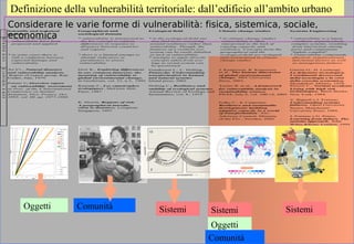 Definizione della vulnerabilità territoriale: dall’edificio all’ambito urbano
Considerare le varie forme di vulnerabilità: fisica, sistemica, sociale,
economica
0
25
50
75
100
0 0.25 0.5 0.75 1 1.25 1.5 1.75 2 2.25
Pga(g)
Danno(%)
Basozetal. (1999)
HBR3 Nibs
HBR3 emp
HBR5 Nibs
HBR5 emp
HBR9 Nibs
HBR9 emp
HBR11Nibs
HBR11emp
Buckle,Kim(1995)
1s
2s
3s
4s
1g
2g
3g
4g
Calvi, Pavese(1999)
Buttaceto
Ognina
Asseserv.
Oggetti Comunità Sistemi
Oggetti
Comunità
Sistemi Sistemi
Scientific and technical Geographical and Ecological field Climate change studies Systems Engineering
domain sociological domain
* methods to measure * vulnerability is interpreted as * in the ecological field one * in climate change studies * vulenrability is a latent
vulnerability have been the key concept to explain may find more reasoning vulnerability is often condition of particularly
proposed and applied differences in response to around resilience rather than interpreted as the lack of complex systems, resulting
disasters between countries vulnerability. Though, the copying capacity and from interaction among
and regions features of a resilient eco- resilience. Concepts from the parts and components
system can be easily labelled geographical and the "tightly coupled"
* in some cases there is * there is a limited attempt to as lack of vulnerability ecological field are reshaped * Vulnerability compounds
still a confusion between identify indicators or * attempts to apply directly and restructured in climate physical, organisational,
expected damage and parameters to assess concepts taken from eco- change studies functional factors as well
vulnerability vulnerability logy to social system can as management failures
be questioned
Aa.Vv., Natural disasters Dow K., Exploring differences Gunderson L., C. Holling, J. Kasperson, R. Kasperson Giarini O., H. Loubergé,
and vulnerability analysis. in our common future(s): the Panarchy. Understanding et al., The human dimension La delusione tecnologica.
Report of expert group, Rep. meaning of vulenrability to transformation in human of global environmental I rendimenti decrescenti
Undro, July, 1979. global environmental change, and natural systems change, MIT University della tecnologia e la crisi
in Geoforum, vol. 23, n.3, 1992 Island press, 2002 Press, 2003. della crescita economica,
Petrini V, Overview report Mondadori, Milano, 1978.
on vulnerability assessment Ramade F., Les catastrophes Holling C., Resilience and Turner B. et al., A framework Perrow C., Normal accidents
in Proc. of the V International écologiques , McGraw Hill, stability of ecological systems, for vulnerability analysis in Living with high risk
Conference on Seismic Paris, 1987 Annual Review of Ecology and sustainability science, technologies, Basic Books,
Zonation, Nice, France, Oct. Systematics, vol. 4., 1973 PNAS, July 8, vol. 100:14, 2003 New York, 1984.
1995, vol. III, pp. 1977-1988
V. Bignell e J. Fortune,
K. Hewitt, Regions of risk. Folke C., S. Carpenter, Understanding systems
A geographical introdu- Resilience and sustainable failures, Open University
ction to disasters, Longman development: building Series, Manchester
Singapore, 1997 adaptive capacity in a world University Press, 1984.
of transformation , Env.
Advisory Council, Ministry J. Fortune e G. Peters,
of the Env., Sweden, 2002 Learning from failure. The
systems approach, John
Wiley &Sons, London, 1995
somerelevantbibliographicalreferencescoreaspectsofthevarious
 