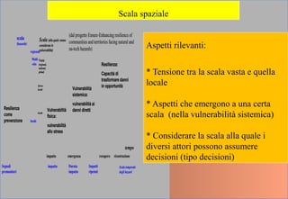 Aspetti rilevanti:
* Tensione tra la scala vasta e quella
locale
* Aspetti che emergono a una certa
scala (nella vulnerabilità sistemica)
* Considerare la scala alla quale i
diversi attori possono assumere
decisioni (tipo decisioni)
Scala spaziale
tempo
impatto emergenza recupero ricostruzione
Scala (alla quale vanno
consideratele
vulnerabilità)
Vasta
(regional,
national,
global)
Sovra-
locale
scala
(hazards)
locale
Multi
-sito
regionale
Resilienza
come
prevenzione
Vulnerabilità
fisica:
vulnerabilità
allo stress
Vulnerabilità
sistemica:
vulnerabilità ai
danni diretti
Resilienza:
Capacità di
trasformare danni
in opportunità
Scalatemporale
degli hazard
impatto Durata
impatto
Impatti
ripetuti
Segnali
premonitori
(dal progetto Ensure-Enhancingresilience of
communities and territories facing natural and
na-tech hazards)
locale
tempo
impatto emergenza recupero ricostruzione
Scala (alla quale vanno
consideratele
vulnerabilità)
Vasta
(regional,
national,
global)
Sovra-
locale
scala
(hazards)
locale
Multi
-sito
regionale
Resilienza
come
prevenzione
Vulnerabilità
fisica:
vulnerabilità
allo stress
Vulnerabilità
sistemica:
vulnerabilità ai
danni diretti
Resilienza:
Capacità di
trasformare danni
in opportunità
Scalatemporale
degli hazard
impatto Durata
impatto
Impatti
ripetuti
Segnali
premonitori
(dal progetto Ensure-Enhancingresilience of
communities and territories facing natural and
na-tech hazards)
locale
 