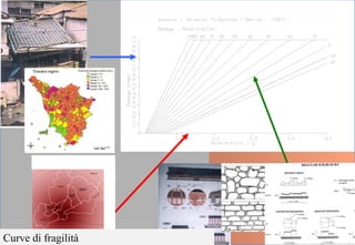 ROE`
VOLCIANO
VILLANUOVA
SULCLISI
GAVARDO
GARDONE
RIVIERA
TOSCOLANO
MADERNO
GARGNANO
VOBARNO
SALO`r
LagodiGarda
2.75
0.85
0.951.051.151.251.35
1.451.55
1.65
1.75
1.85
1.95
2.052.15
2.25
2.352.45
2.552.65
Curve di fragilità
 