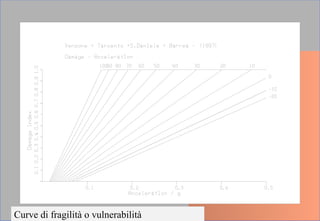 Curve di fragilità o vulnerabilità
 