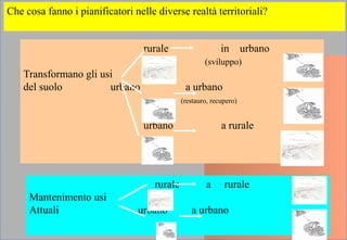 rurale in urbano
(sviluppo)
Transformano gli usi
del suolo urbano a urbano
(restauro, recupero)
urbano a rurale
Che cosa fanno i pianificatori nelle diverse realtà territoriali?
rurale a rurale
Mantenimento usi
Attuali urbano a urbano
 