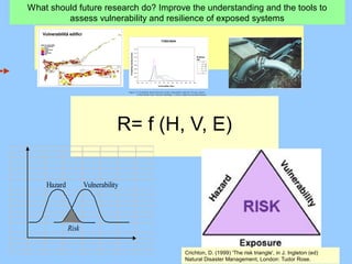 What should future research do? Improve the understanding and the tools to
assess vulnerability and resilience of exposed systems
TOSCANA
0
0.02
0.04
0.06
0.08
0.1
0.12
0.14
0.16
-30 -20 -10 0 10 20 30 40 50 60 70 80 90 100
Vulnerability index
Probabilitydensityfunction
< 19
19 - 45
46 - 60
61 - 71
72 - 81
> 81
Buildings
age
Figure 14. Probability density functions of the vulnerability index for Toscana region.
(Vulnerability class: masonry buildings, 1-2 floors, high level of maintenance)
R= f (H, V, E)
Hazard Vulnerability
Risk
Crichton, D. (1999) 'The risk triangle', in J. Ingleton (ed)
Natural Disaster Management, London: Tudor Rose.
 