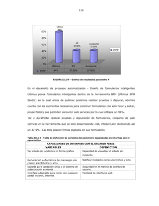 114
Ultimus
94%
K2
37.50%
Auraportal
37.50%
0%
20%
40%
60%
80%
100%
Serie1
Serie1 94% 37.50% 37.50%
Ultimus K2 Auraportal
FIGURA III.34 – Gráfico de resultados parámetro 4
En el desarrollo de procesos automatizados - Diseño de formularios inteligentes
Ultimus posee formularios inteligentes dentro de la herramienta BPM (Ultimus BPM
Studio) en la cual antes de publicar podemos realizar pruebas y depurar, además
cuenta con los elementos necesarios para construir formularios con solo halar y soltar,
posee flobots que permiten consumir web services por lo cual obtiene un 94%.
K2 y AuraPortal realizar pruebas y depuración de formularios, consumo de web
services en la herramienta que se este desarrollando .net, infopath,etc obteniendo así
un 37.5%. Las tres poseen firmas digitales en sus formularios
Tabla III.14 - Tabla de definición de variables del parámetro Capacidades de interfase con el
usuario final
CAPACIDADES DE INTERFASE CON EL USUARIO FINAL
VARIABLES DEFINICION
Ver estado de incidentes en forma gráfica Capacidad de visualizar el estado del
incidente.
Generación automática de mensajes vía
correo electrónico y sms
Notificar mediante correo electrónico y sms
Soporte para validación única y al sistema de
autenticación existente
Seguridad en el manejo de cuentas de
usuario.
Interfase adaptable para correr con cualquier
portal intranet, Internet
Facilidad de interfaces web
 