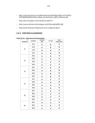 118
- http://internal.ultimus.com/NR/rdonlyres/740305EA-A9FD-471A-B761-
5E7DEDB9592B/0/What_Makes_HumanCentric_BPM_Different.pdf
- http://foro.cmsspain.com/viewforum.php?f=1
- http://www.isthmian-technologies.com/UltimusBriefESP.pdf
- Documento Empresa Propartners de la ciudad de Quito
3.3.3. PUNTAJES ALCANZADOS
Tabla III.18 - Tabla General de Resultados
P
ARAMETRO
VARIABLE
ULTIMUS
BPM
K2 BPM
AURA
PORTAL BPM
1
1.1 4 0 4
1.2 4 0 0
1.3 0 0 4
1.4 4 0 0
2
2.1 4 3 3
2.2 4 4 4
2.3 4 3 3
2.4 4 4 4
3
3.1 4 0 0
3.2 4 0 0
3.3 4 0 0
3.4 4 0 0
4
4.1 4 2 2
4.2 3 0 0
4.3 4 4 4
4.4 4 0 0
5
5.1 4 3 3
5.2 2 4 2
5.3 3 3 3
5.4 4 4 4
6
6.1 4 3 3
6.2 4 0 0
6.3 4 3 3
 