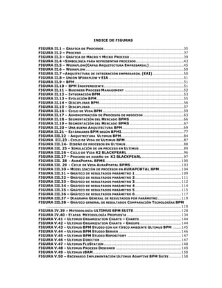 12
INDICE DE FIGURAS
FIGURA II.1 – GRÁFICA DE PROCESOS .................................................................35
FIGURA II.2 – PROCESO ...................................................................................37
FIGURA II.3 – GRÁFICA DE MACRO Y MICRO PROCESO ............................................39
FIGURA II.4 –SIMBOLOGÍA PARA REPRESENTAR PROCESOS.......................................43
FIGURA II.5 – WORKFLOW(CAPAS ARQUITECTURA EMPRESARIAL) ............................45
FIGURA II.6 – WORKFLOW................................................................................50
FIGURA II.7 –ARQUITECTURA DE INTEGRACIÓN EMPRESARIAL (EAI) .........................50
FIGURA II.8 – UNIÓN WORKFLOW Y EIA .............................................................51
FIGURA II.9 – BPM.........................................................................................51
FIGURA II.10 – BPM INDEPENDIENTE.................................................................51
FIGURA II.11 – BUSINESS PROCESS MANAGEMENT ................................................52
FIGURA II.12 – INTEGRACIÓN BPM....................................................................53
FIGURA II.13 – EVOLUCIÓN BPM.......................................................................55
FIGURA II.14 – DISCIPLINAS BPM.....................................................................56
FIGURA II.15 – DISCIPLINAS ............................................................................57
FIGURA II.16 – CICLO DE VIDA BPM ..................................................................59
FIGURA II.17 – ADMINISTRACIÓN DE PROCESOS DE NEGOCIOS .................................63
FIGURA II.18 – SEGMENTACIÓN DEL MERCADO BPMS ............................................66
FIGURA II.19 – SEGMENTACIÓN DEL MERCADO BPMS ............................................67
FIGURA II.20 – UNA BUENA ARQUITECTURA BPM..................................................69
FIGURA II.21 – ESTÁNDARES BPM SEGÚN BPMI...................................................77
FIGURA III.22 - ARQUITECTURA ULTIMUS BPM...................................................84
FIGURA III.23 - CICLO DE VIDA DE ULTIMUS BPM................................................87
FIGURA III.24- DISEÑO DE PROCESOS EN ULTIMUS ...............................................88
FIGURA III. 25 – SIMULACIÓN DE UN PROCESO EN ULTIMUS ....................................89
FIGURA III.26 – CICLO DE VIDA K2 BLACKPEARL ..............................................96
FIGURA III.27 – PROCESO DE DISEÑO EN K2 BLACKPEARL ..................................97
FIGURA III. 28 - AURAPORTAL BPMS..............................................................100
FIGURA III. 29 - CICLO DE VIDA AURAPORTAL BPMS .........................................103
FIGURA III.30 – MODELIZACIÓN DE PROCESOS EN AURAPORTAL BPM..................104
FIGURA III.31 – GRÁFICO DE RESULTADOS PARÁMETRO 1......................................109
FIGURA III.32 – GRÁFICO DE RESULTADOS PARÁMETRO 2......................................111
FIGURA III.33 – GRÁFICO DE RESULTADOS PARÁMETRO 3......................................112
FIGURA III.34 – GRÁFICO DE RESULTADOS PARÁMETRO 4......................................114
FIGURA III.35 – GRÁFICO DE RESULTADOS PARÁMETRO 5......................................115
FIGURA III.36 – GRÁFICO DE RESULTADOS PARÁMETRO 6......................................117
FIGURA III.37 – DIAGRAMA GENERAL DE RESULTADOS POR PARÁMETRO ...................119
FIGURA III.38 – GRÁFICO GENERAL DE RESULTADOS COMPARACIÓN TECNOLOGÍAS BPM
..............................................................................................................119
FIGURA IV.39 – METODOLOGÍA ULTIMUS BPM SUITE.......................................128
FIGURA IV.40 - ETAPAS METODOLOGÍA PROPUESTA ............................................134
FIGURA V.41 – ULTIMUS ORGANIZATION CHARTS – CHARTS ..................................144
FIGURA V.42 – ULTIMUS ORGANIZATION CHARTS – GROUPS..................................144
FIGURA V.43 – ULTIMUS BPM STUDIO CON UN TÍPICO AMBIENTE ULTIMUS BPM .......145
FIGURA V.44 – ULTIMUS BPM STUDIO SERVER ...................................................146
FIGURA V.45 – ULTIMUS BPM STUDIO REPOSITORY ............................................147
FIGURA V.46 – ULTIMUS DIRECTOR ..................................................................147
FIGURA V.47 – ULTIMUS FLOSTATION ...............................................................148
FIGURA V.48 – ULTIMUS PROCESS DESIGNER .....................................................149
FIGURA V.49 – ULTIMUS IBAM........................................................................150
FIGURA V.50 – ESCENARIO IMPLEMENTACIÓN ULTIMUS ADAPTIVE BPM SUITE ..........158
 