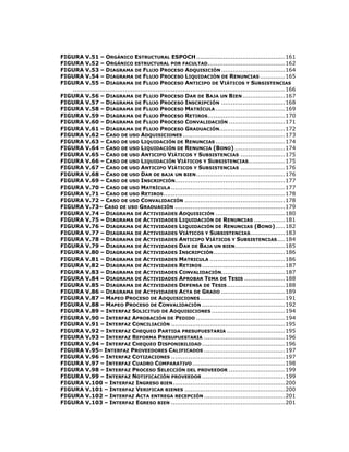 13
FIGURA V.51 – ORGÁNICO ESTRUCTURAL ESPOCH..............................................161
FIGURA V.52 – ORGÁNICO ESTRUCTURAL POR FACULTAD........................................162
FIGURA V.53 – DIAGRAMA DE FLUJO PROCESO ADQUISICIÓN .................................164
FIGURA V.54 – DIAGRAMA DE FLUJO PROCESO LIQUIDACIÓN DE RENUNCIAS .............165
FIGURA V.55 – DIAGRAMA DE FLUJO PROCESO ANTICIPO DE VIÁTICOS Y SUBSISTENCIAS
..............................................................................................................166
FIGURA V.56 – DIAGRAMA DE FLUJO PROCESO DAR DE BAJA UN BIEN ......................167
FIGURA V.57 – DIAGRAMA DE FLUJO PROCESO INSCRIPCIÓN .................................168
FIGURA V.58 – DIAGRAMA DE FLUJO PROCESO MATRÍCULA....................................169
FIGURA V.59 – DIAGRAMA DE FLUJO PROCESO RETIROS........................................170
FIGURA V.60 – DIAGRAMA DE FLUJO PROCESO CONVALIDACIÓN .............................171
FIGURA V.61 – DIAGRAMA DE FLUJO PROCESO GRADUACIÓN..................................172
FIGURA V.62 – CASO DE USO ADQUISICIONES.....................................................173
FIGURA V.63 – CASO DE USO LIQUIDACIÓN DE RENUNCIAS ....................................174
FIGURA V.64 – CASO DE USO LIQUIDACIÓN DE RENUNCIA (BONO) ..........................174
FIGURA V.65 – CASO DE USO ANTICIPO VIÁTICOS Y SUBSISTENCIAS .......................175
FIGURA V.66 – CASO DE USO LIQUIDACIÓN VIÁTICOS Y SUBSISTENCIAS...................175
FIGURA V.67 – CASO DE USO ANTICIPO VIÁTICOS Y SUBSISTENCIAS .......................176
FIGURA V.68 – CASO DE USO DAR DE BAJA UN BIEN..............................................176
FIGURA V.69 – CASO DE USO INSCRIPCIÓN.........................................................177
FIGURA V.70 – CASO DE USO MATRÍCULA...........................................................177
FIGURA V.71 – CASO DE USO RETIROS...............................................................178
FIGURA V.72 – CASO DE USO CONVALIDACIÓN ....................................................178
FIGURA V.73– CASO DE USO GRADUACIÓN .........................................................179
FIGURA V.74 – DIAGRAMA DE ACTIVIDADES ADQUISICIÓN ....................................180
FIGURA V.75 – DIAGRAMA DE ACTIVIDADES LIQUIDACIÓN DE RENUNCIAS ................181
FIGURA V.76 – DIAGRAMA DE ACTIVIDADES LIQUIDACIÓN DE RENUNCIAS (BONO).....182
FIGURA V.77 – DIAGRAMA DE ACTIVIDADES VIÁTICOS Y SUBSISTENCIAS..................183
FIGURA V.78 – DIAGRAMA DE ACTIVIDADES ANTICIPO VIÁTICOS Y SUBSISTENCIAS....184
FIGURA V.79 – DIAGRAMA DE ACTIVIDADES DAR DE BAJA UN BIEN..........................185
FIGURA V.80 – DIAGRAMA DE ACTIVIDADES INSCRIPCIÓN.....................................186
FIGURA V.81 – DIAGRAMA DE ACTIVIDADES MATRICULA .......................................186
FIGURA V.82 – DIAGRAMA DE ACTIVIDADES RETIROS...........................................187
FIGURA V.83 – DIAGRAMA DE ACTIVIDADES CONVALIDACIÓN.................................187
FIGURA V.84 – DIAGRAMA DE ACTIVIDADES APROBAR TEMA DE TESIS .....................188
FIGURA V.85 – DIAGRAMA DE ACTIVIDADES DEFENSA DE TESIS..............................188
FIGURA V.86 – DIAGRAMA DE ACTIVIDADES ACTA DE GRADO .................................189
FIGURA V.87 – MAPEO PROCESO DE ADQUISICIONES............................................191
FIGURA V.88 – MAPEO PROCESO DE CONVALIDACIÓN ...........................................192
FIGURA V.89 – INTERFAZ SOLICITUD DE ADQUISICIONES ......................................194
FIGURA V.90 – INTERFAZ APROBACIÓN DE PEDIDO ..............................................194
FIGURA V.91 – INTERFAZ CONCILIACIÓN ...........................................................195
FIGURA V.92 – INTERFAZ CHEQUEO PARTIDA PRESUPUESTARIA ..............................195
FIGURA V.93 – INTERFAZ REFORMA PRESUPUESTARIA ..........................................196
FIGURA V.94 – INTERFAZ CHEQUEO DISPONIBILIDAD ...........................................196
FIGURA V.95– INTERFAZ PROVEEDORES CALIFICADOS ..........................................197
FIGURA V.96 – INTERFAZ COTIZACIONES ...........................................................197
FIGURA V.97 – INTERFAZ CUADRO COMPARATIVO ................................................198
FIGURA V.98 – INTERFAZ PROCESO SELECCIÓN DEL PROVEEDOR .............................199
FIGURA V.99 – INTERFAZ NOTIFICACIÓN PROVEEDOR ...........................................199
FIGURA V.100 – INTERFAZ INGRESO BIEN..........................................................200
FIGURA V.101 – INTERFAZ VERIFICAR BIENES ....................................................200
FIGURA V.102 – INTERFAZ ACTA ENTREGA RECEPCIÓN ..........................................201
FIGURA V.103 – INTERFAZ EGRESO BIEN ...........................................................201
 