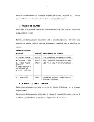 131
especificaciones del proceso (reglas de negocios, escenarios, usuarios, etc.), tiempo
aproximado de 3 - 4 días dependiendo de la complejidad del proceso.
• PRUEBAS DE USUARIO
Realización de pruebas de usuario con los representantes de cada tarea del proceso en
sus puestos de trabajo.
Participación de los usuarios funcionales será de acuerdo al proceso y las tareas que
tendrán que revisar. Después de cada prueba habrá un tiempo para la realización de
ajustes.
Tabla IV.21 - Pruebas
• ADMINISTRACIÓN DEL CAMBIO
Capacitación al usuario funcional en el uso del Cliente de Ultimus y en el proceso
implementado.
Participación de los usuarios funcionales, el tiempo de capacitación puede variar de 3
a 7 horas dependiendo de la complejidad del proceso y de las tareas.
Reunión Tiempo Participantes del Cliente
1. Primera Prueba 6 horas Líder Funcional y Usuarios Funcionales
2. Segunda Prueba 6 horas Líder Funcional y Usuarios Funcionales
3. Tercera Prueba
(opcional)
– dependiendo de la
complejidad del
proceso y las tareas.
6 horas Líder Funcional y Usuarios Funcionales
4. Certificación 1 hora Gerente del Proyecto, Líder Funcional y
Usuarios Funcionales
 