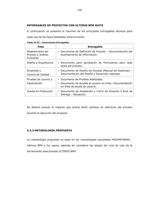132
ENTREGABLES DE PROYECTOS CON ULTIMUS BPM SUITE
A continuación se presenta el resumen de los principales entregables técnicos para
cada una de las fases detalladas anteriormente:
Tabla IV.22 – Documentos Entregables
Fase Entregable
Modelamiento del
Proceso y Análisis
Funcional
Documento de Definición de Proceso – Documentación del
levantamiento de información.
Diseño y Arquitectura Documento para aprobación de Formularios para cada
tarea del proceso.
Ensamble y
Control de Calidad
Documento de Diseño de Proceso (Manual de Sistemas) –
Documentación del Diseño y Desarrollo realizado.
Pruebas de usuario y
Capacitación
Documento de Pruebas Realizadas.
Documento de Ayudas al usuario en línea –Documentación
en línea de ayuda de usuario.
Puesta en Producción Documento de Aceptación y Cierre de Proyecto ó Acta de
Entrega – Recepción.
Se deberá evaluar el impacto que podría tener cambios en definición del proceso
durante la ejecución del proyecto.
4.3.3 METODOLOGÍA PROPUESTA
La metodología propuesta se basa en las metodologías estudiadas PROPARTNERS -
Ultimus BPM y Six sigma, además de considerar las etapas del ciclo de vida de la
herramienta seleccionada ULTIMUS BPM.
 