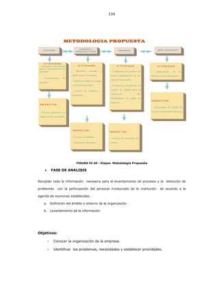 134
FIGURA IV.40 - Etapas Metodología Propuesta
• FASE DE ANALISIS
Recopilar toda la información necesaria para el levantamiento de procesos y la detección de
problemas con la participación del personal involucrado de la institución de acuerdo a la
agenda de reuniones establecidas.
a. Definición del ámbito o entorno de la organización
b. Levantamiento de la información
Objetivos:
- Conocer la organización de la empresa.
- Identificar los problemas, necesidades y establecer prioridades.
 