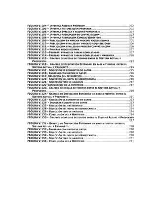 14
FIGURA V.104 – INTERFAZ ASIGNAR PROFESOR ..................................................202
FIGURA V.105 – INTERFAZ NOTIFICACIÓN PROFESOR...........................................202
FIGURA V.106 – INTERFAZ EVALUAR Y ASIGNAR PORCENTAJE .................................203
FIGURA V.107 – INTERFAZ RESOLUCIÓN DE CONVALIDACIÓN .................................203
FIGURA V.108 – INTERFAZ RESOLUCIÓN CONCEJO DIRECTIVO................................204
FIGURA V.109 – PUBLICACIÓN EN MARCHA PROCESO ADQUISICIONES ......................205
FIGURA V.110 – PUBLICACIÓN FINALIZADA PROCESO ADQUISICIONES.....................206
FIGURA V.111 – PUBLICACIÓN FINALIZADA PROCESO CONVALIDACIÓN.....................206
FIGURA V.112 – PRUEBAS ADQUISICIONES.........................................................207
FIGURA V.113 –PRUEBAS AVANCE DE TAREAS COMPLETADAS .................................207
FIGURA V.114 –PRUEBAS AVANCE DE TAREAS COMPLETADAS Y URGENTES .................208
FIGURA V.115 - GRAFICO DE MEDIAS DE TIEMPOS ENTRE EL SISTEMA ACTUAL Y
PROPUESTO...............................................................................................213
FIGURA V.116 - GRAFICO DE DESVIACIÓN ESTÁNDAR EN BASE A TIEMPOS ENTRE EL
SISTEMA ACTUAL Y PROPUESTO .....................................................................214
FIGURA V.117 - SELECCIÓN DE CONJUNTOS DE DATOS...........................................215
FIGURA V.118 - INGRESAR CONJUNTOS DE DATOS ................................................216
FIGURA V.119- SELECCIÓN DEL ESTADÍSTICO......................................................216
FIGURA V.120 - SELECCIÓN DEL NIVEL DE SIGNIFICANCIA .....................................216
FIGURA V.121 - SELECCIÓN TIPO DE ANÁLISIS ....................................................217
FIGURA V.122-CONCLUSIÓN DE LA HIPÓTESIS ....................................................217
FIGURA V.123. GRAFICO DE MEDIAS DE TIEMPOS ENTRE EL SISTEMA ACTUAL Y
PROPUESTO...............................................................................................220
FIGURA V.124 - GRAFICO DE DESVIACIÓN ESTÁNDAR EN BASE A TIEMPOS ENTRE EL
SISTEMA ACTUAL Y PROPUESTO .....................................................................221
FIGURA V.125 - SELECCIÓN DE CONJUNTOS DE DATOS...........................................223
FIGURA V.126 - INGRESAR CONJUNTOS DE DATOS ...............................................223
FIGURA V.127 - SELECCIÓN DEL ESTADÍSTICO .....................................................223
FIGURA V.128 - SELECCIÓN DEL NIVEL DE SIGNIFICANCIA .....................................224
FIGURA V.129 - SELECCIÓN TIPO DE ANÁLISIS ....................................................224
FIGURA V.130 - CONCLUSIÓN DE LA HIPÓTESIS...................................................224
FIGURA V.130 - GRAFICO DE MEDIAS DE COSTOS ENTRE EL SISTEMA ACTUAL Y PROPUESTO
..............................................................................................................227
FIGURA V.131 - GRAFICO DE DESVIACIÓN ESTÁNDAR EN BASE A COSTOS ENTRE EL
SISTEMA ACTUAL Y PROPUESTO .....................................................................228
FIGURA V.132 - INGRESAR CONJUNTOS DE DATOS ................................................230
FIGURA V.133 - SELECCIÓN DEL ESTADÍSTICO .....................................................230
FIGURA V.134 - SELECCIÓN DEL NIVEL DE SIGNIFICANCIA .....................................230
FIGURA V.135 - SELECCIÓN TIPO DE ANÁLISIS ....................................................231
FIGURA V.136 - CONCLUSIÓN DE LA HIPÓTESIS...................................................231
 