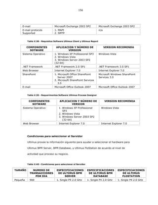 156
Tabla V.38 - Requisitos Software Ultimus Client y Ultimus Report
Tabla V.39 - Requerimentos Software Ultimus Process Designer
Condiciones para seleccionar el Servidor
Ultimus provee la información siguiente para ayudar a seleccionar el hardware para
Ultimus BPM Server, BPM Database, y Ultimus FloStation de acuerdo al nivel de
actividad que proceso su negocio.
Tabla V.40 - Condiciones para seleccionar el Servidor
TAMAÑO NUMERO DE
TRANSACCIONES
POR DIA
ESPECIFICACIONES
DE ULTIMUS BPM
SERVER
ESPECIFICACIONES
DE ULTIMUS BPM
DATABASE
ESPECIFICACIONES
DE ULTIMUS
FLOSTATION
Pequeña 900 1. Single P4 2.0 GHz 1. Single P4 2.0 GHz 1. Single P4 2.0 GHz
E-mail Microsoft Exchange 2003 SP2 Microsoft Exchange 2003 SP2
E-mail protocols
Supported
1. MAPI
2. SMTP
n/a
COMPONENTES
SOTWARE
APLICACION Y NÚMERO DE
VERSION
VERSION RECOMENDA
Sistema Operativo 1. Windows XP Professional SP3
2. Windows Vista
3. Windows Server 2003 SP2
(32-bit)
Windows Vista
.NET Framework .NET Framework 2.0 SP1 .NET Framework 3.0 SP1
Web Browser Internet Explorer 7.0 Internet Explorer 7.0
SharePoint 1. Microsoft Office SharePoint
Server 2007
2. Microsoft SharePoint Services
3.0
Microsoft Windows SharePoint
Services 3.0
E-mail Microsoft Office Outlook 2007 Microsoft Office Outlook 2007
COMPONENTES
SOTWARE
APLICACION Y NÚMERO DE
VERSION
VERSION RECOMENDA
Sistema Operativo 1. Windows XP Professional
SP3
2. Windows Vista
3. Windows Server 2003 SP2
(32-bit)
Windows Vista
Web Browser Internet Explorer 7.0 Internet Explorer 7.0
 
