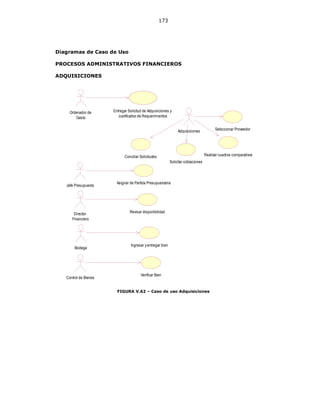 173
Diagramas de Caso de Uso
PROCESOS ADMINISTRATIVOS FINANCIEROS
ADQUISICIONES
Entregar Solicitud de Adquisiciones y
Justificativo de Requerimientos
Ordenador de
Gasto
Asignar de Partida Presupuestaria
Jefe Presupuesto
Revisar disponibilidadDirector
Financiero
Conciliar Solicitudes
Solicitar cotizaciones
Realizar cuadros comparativos
Seleccionar ProveedorAdquisiciones
Ingresar yentregar bien
Bodega
Verificar Bien
Control de Bienes
FIGURA V.62 – Caso de uso Adquisiciones
 