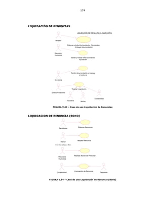 174
LIQUIDACIÓN DE RENUNCIAS
Recibir documentación e ingresa
al sistema
Secretaria
Elaborar solicitud de liquidación , Recolectar y
Entregar documentación
Servidor
LIQUIDACIÓN DE RENUNCIA (LIQUIDACIÓN)
Validar y realizar oficio solicitando
liquidación
Recursos
Humanos
Tesorería Archivo
Contabilidad
Realizar Liquidación
Directo Financiero
FIGURA V.63 – Caso de uso Liquidación de Renuncias
LIQUIDACION DE RENUNCIA (BONO)
Servidores
Elaborar Renuncia
Rector
(f rom Dar de Baja un Bien)
Aceptar Renuncia
Recursos
Humanos
Realizar Acción de Personal
Contabilidad Tesoreria
Liquicación de Renuncia
FIGURA V.64 – Caso de uso Liquidación de Renuncia (Bono)
 