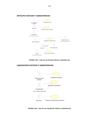 175
ANTICIPO VIATICOS Y SUBSISTENCIAS
Entregar formulario
Funcionario y/o
servidor
Jefe Presupuesto
Directo Financiero
(f rom Liquidación Renuncias)
Jefe Contabilidad
Legalizar y Liquidar Anticipo
Tesorería
Archivar Documentación
<<include>>
Archivo
(f rom Liquidación Renuncias)
Monitoreo
Realizar proceso contable
Contabilidad
(f rom Liquidación Renuncias)
FIGURA V.65 – Caso de uso Anticipo Viáticos y Subsistencias
LIQUIDACION VIATICOS Y SUBSISTENCIAS
Revisar consistencia de Informe
Funcionario y/o
Servidor
Entregar formulario
Contabilidad
(f rom Liquidación Renuncias)
Tesoreria
Gestionar Liquidaciòn
FIGURA V.66 – Caso de uso Liquidación Viáticos y Subsistencias
 