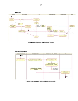 187
RETIROS
FIGURA V.82 – Diagrama de Actividades Retiros
CONVALIDACION
FIGURA V.83 – Diagrama de Actividades Convalidación
 