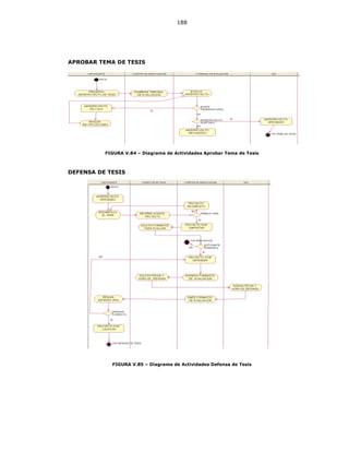 188
APROBAR TEMA DE TESIS
FIGURA V.84 – Diagrama de Actividades Aprobar Tema de Tesis
DEFENSA DE TESIS
FIGURA V.85 – Diagrama de Actividades Defensa de Tesis
 