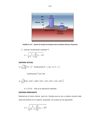 213
Sistema Actual
Sistema
Propuesto
C1
165
37,5
0
50
100
150
200
Minutos
FIGURA V.115 - Grafico de medias de tiempos entre el Sistema Actual y Propuesto
2. Calcular la desviación estándar
SISTEMA ACTUAL
2
4
1
)(
3
1
∑
=
=
−
−=
N
I
xXiσ Sustituyendo N – 1 por 3 ( 4 – 1 )
Sustituyendo por 165
( )[ ]2222
)16530()16530()165480(165120
3
1
−+−+−+−=σ
24.214=σ Esta es la desviación estándar.
SISTEMA PROPUESTO
Realizamos el mismo cálculo para los tiempos que se van a realizar durante cada
tarea del proceso en el sistema propuesto los cuales son los siguientes:
 