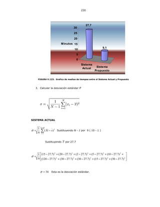220
Sistema
Actual Sistema
Propuesto
27,7
9,1
0
5
10
15
20
25
30
Minutos
FIGURA V.123. Grafico de medias de tiempos entre el Sistema Actual y Propuesto
3. Calcular la desviación estándar
SISTEMA ACTUAL
2
10
1
)(
9
1
∑
=
=
−
−=
N
I
xXiσ Sustituyendo N - 1 por 9 ( 10 - 1 )
Sustituyendo por 27.7








−+−+−+−+−
+−+−+−+−+−
= 22222
22222
)7.2730()7.2715()7.2730()7.2730()7.27120(
)7.2710()7.275()7.272()7.2720()7.2715(
9
1
σ
34=σ Esta es la desviación estándar.
 