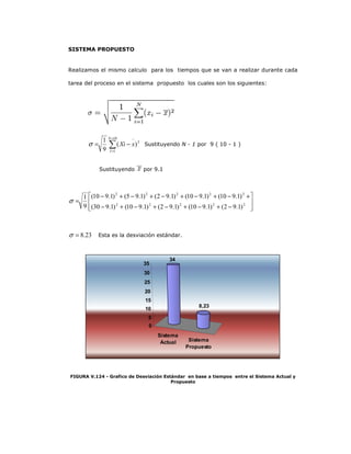 221
SISTEMA PROPUESTO
Realizamos el mismo calculo para los tiempos que se van a realizar durante cada
tarea del proceso en el sistema propuesto los cuales son los siguientes:
2
10
1
)(
9
1
∑
=
=
−
−=
N
I
xXiσ Sustituyendo N - 1 por 9 ( 10 - 1 )
Sustituyendo por 9.1








−+−+−+−+−
+−+−+−+−+−
= 22222
22222
)1.92()1.910()1.92()1.910()1.930(
)1.910()1.910()1.92()1.95()1.910(
9
1
σ
23.8=σ Esta es la desviación estándar.
Sistema
Actual Sistema
Propuesto
34
8,23
0
5
10
15
20
25
30
35
FIGURA V.124 - Grafico de Desviación Estándar en base a tiempos entre el Sistema Actual y
Propuesto
 