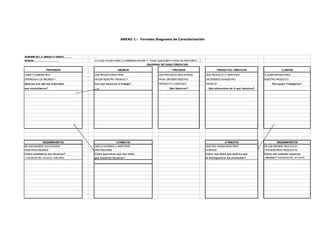 - 244 -
ANEXO 1.- Formato Diagrama de Caracterización
NOMBRE DE LA UNIDAD O GRUPO:............
MISION:..................................... (LO QUE HACEN-COMO LO DEBERIAN HACER -Y -PARA QUE/QUIEN O PARA SATISFACER A....)
PROVEEDOR INSUMOS PROCESOS PRODUCTOS / SERVICIOS CLIENTES
QUIEN O QUIENES NOS QUE NECESITAMOS PARA QUE PROCESOS REALIZAMOS QUE PRODUCTO O SERVICIOS A QUIEN ENTREGAMOS
ENTREGAN LOS INSUMOS ? HACER NUESTRO TRABAJO ? PARA OBTENER NUESTRO OBTENEMOS EN NUESTRO NUESTRO PRODUCTO
Quiénes nos dan los materiales Con qué hacemos el trabajo? PRODUCTO O SERVICIO? TRABAJO Para quién Trabajamos?
que necesitamos? Qué Hacemos? Qué obtenemos de lo que hacemos?
REQUERIMIENTOS ATRIBUTOS ATRIBUTOS REQUERIMIENTOS
DE QUE MANERA SOLICITAMOS QUE LE EXIGIMOS A NUESTROS QUE NOS EXIGEN NUESTROS DE QUE MANERA NOS SOLICI -
NUESTROS INSUMOS: PROVEEDORES CLIENTES TAN NUESTROS PRODUCTOS
Cómo solicitamos los insumos? Cómo queremos que nos entre- Cómo nos dicen que quieren que Cómo nos solicitan nuestros
(verbal,escrito, ord.prod, nota pedi) gue nuestros insumos? le entreguemos los productos? clientes? (verbal,escrito, ord.prod)
DIAGRAMA DE CARACTERIZACION
 
