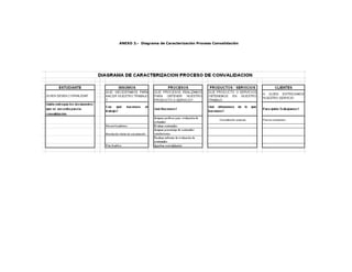 - 246 -
ANEXO 3.- Diagrama de Caracterización Proceso Convalidación
 