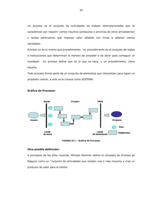 35
Un proceso es el conjunto de actividades de trabajo interrelacionadas que se
caracterizan por requerir ciertos insumos (productos o servicios de otros proveedores)
y tareas particulares que implican valor añadido con miras a obtener ciertos
resultados.
Proceso no es lo mismo que procedimiento. Un procedimiento es el conjunto de reglas
e instrucciones que determinan la manera de proceder o de obrar para conseguir un
resultado. Un proceso define que es lo que se hace, y un procedimiento, cómo
hacerlo.
Todo proceso forma parte de un conjunto de elementos que interactúan para lograr un
propósito común, a esto se le conoce como SISTEMA.
Gráfica de Procesos:
FIGURA II.1 – Gráfica de Procesos
Otra posible definición:
A principios de los años noventa, Michael Hammer define el concepto de Proceso de
Negocio como un "conjunto de actividades que reciben uno o más insumos y crea un
producto de valor para el cliente
 