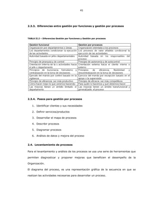 41
2.3.3. Diferencias entre gestión por funciones y gestión por procesos
TABLA II.2 – Diferencias Gestión por funciones y Gestión por procesos
2.3.4. Pasos para gestión por procesos
1. Identificar clientes y sus necesidades
2. Definir servicios/productos
3. Desarrollar el mapa de procesos
4. Describir procesos
5. Diagramar procesos
6. Análisis de datos y mejora del proceso
2.4. Levantamiento de procesos
Para el levantamiento y análisis de los procesos se usa una serie de herramientas que
permiten diagnosticar y proponer mejoras que beneficien el desempeño de la
Organización.
El diagrama del proceso, es una representación gráfica de la secuencia en que se
realizan las actividades necesarias para desarrollar un proceso.
 