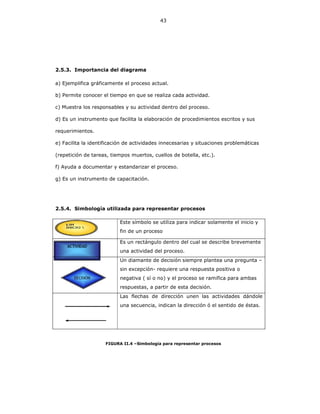 43
2.5.3. Importancia del diagrama
a) Ejemplifica gráficamente el proceso actual.
b) Permite conocer el tiempo en que se realiza cada actividad.
c) Muestra los responsables y su actividad dentro del proceso.
d) Es un instrumento que facilita la elaboración de procedimientos escritos y sus
requerimientos.
e) Facilita la identificación de actividades innecesarias y situaciones problemáticas
(repetición de tareas, tiempos muertos, cuellos de botella, etc.).
f) Ayuda a documentar y estandarizar el proceso.
g) Es un instrumento de capacitación.
2.5.4. Simbología utilizada para representar procesos
Este símbolo se utiliza para indicar solamente el inicio y
fin de un proceso
Es un rectángulo dentro del cual se describe brevemente
una actividad del proceso.
Un diamante de decisión siempre plantea una pregunta –
sin excepción- requiere una respuesta positiva o
negativa ( sí o no) y el proceso se ramifica para ambas
respuestas, a partir de esta decisión.
Las flechas de dirección unen las actividades dándole
una secuencia, indican la dirección ó el sentido de éstas.
FIGURA II.4 –Simbología para representar procesos
 