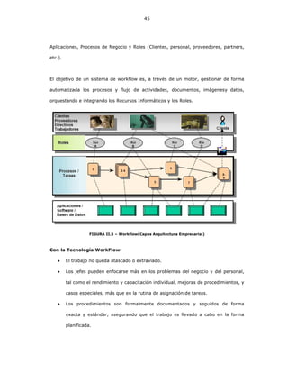 45
Aplicaciones, Procesos de Negocio y Roles (Clientes, personal, proveedores, partners,
etc.).
El objetivo de un sistema de workflow es, a través de un motor, gestionar de forma
automatizada los procesos y flujo de actividades, documentos, imágenesy datos,
orquestando e integrando los Recursos Informáticos y los Roles.
FIGURA II.5 – Workflow(Capas Arquitectura Empresarial)
Con la Tecnología WorkFlow:
• El trabajo no queda atascado o extraviado.
• Los jefes pueden enfocarse más en los problemas del negocio y del personal,
tal como el rendimiento y capacitación individual, mejoras de procedimientos, y
casos especiales, más que en la rutina de asignación de tareas.
• Los procedimientos son formalmente documentados y seguidos de forma
exacta y estándar, asegurando que el trabajo es llevado a cabo en la forma
planificada.
 