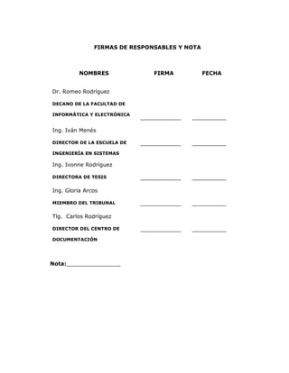 5
FIRMAS DE RESPONSABLES Y NOTA
NOMBRES FIRMA FECHA
Dr. Romeo Rodríguez
DECANO DE LA FACULTAD DE
INFORMÁTICA Y ELECTRÓNICA
____________ __________
Ing. Iván Menés
DIRECTOR DE LA ESCUELA DE
INGENIERÍA EN SISTEMAS
____________ __________
Ing. Ivonne Rodríguez
DIRECTORA DE TESIS ____________ __________
Ing. Gloria Arcos
MIEMBRO DEL TRIBUNAL ____________ __________
Tlg. Carlos Rodríguez
DIRECTOR DEL CENTRO DE
DOCUMENTACIÓN
____________ __________
Nota:________________
 