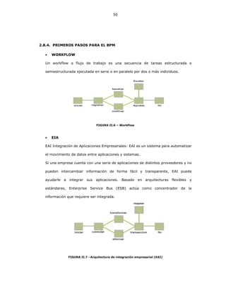50
2.8.4. PRIMEROS PASOS PARA EL BPM
• WORKFLOW
Un workflow o flujo de trabajo es una secuencia de tareas estructurada o
semiestructurada ejecutada en serie o en paralelo por dos o más individuos.
FIGURA II.6 – Workflow
• EIA
EAI Integración de Aplicaciones Empresariales: EAI es un sistema para automatizar
el movimiento de datos entre aplicaciones y sistemas.
Si una empresa cuenta con una serie de aplicaciones de distintos proveedores y no
pueden intercambiar información de forma fácil y transparente, EAI puede
ayudarle a integrar sus aplicaciones. Basado en arquitecturas flexibles y
estándares, Enterprise Service Bus (ESB) actúa como concentrador de la
información que requiere ser integrada.
FIGURA II.7 –Arquitectura de integración empresarial (EAI)
 