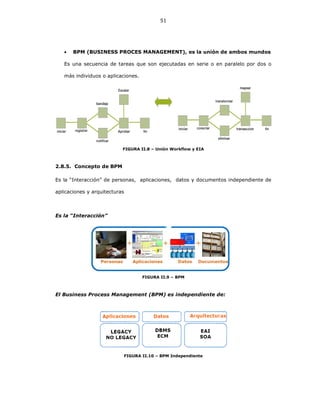 51
• BPM (BUSINESS PROCES MANAGEMENT), es la unión de ambos mundos
Es una secuencia de tareas que son ejecutadas en serie o en paralelo por dos o
más individuos o aplicaciones.
FIGURA II.8 – Unión Workflow y EIA
2.8.5. Concepto de BPM
Es la “Interacción” de personas, aplicaciones, datos y documentos independiente de
aplicaciones y arquitecturas
Es la “Interacción”
FIGURA II.9 – BPM
El Business Process Management (BPM) es independiente de:
FIGURA II.10 – BPM Independiente
 