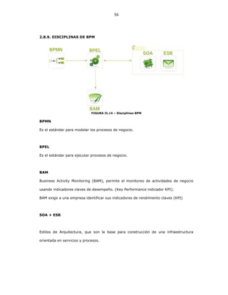 56
2.8.9. DISCIPLINAS DE BPM
FIGURA II.14 – Disciplinas BPM
BPMN
Es el estándar para modelar los procesos de negocio.
BPEL
Es el estándar para ejecutar procesos de negocio.
BAM
Business Activity Monitoring (BAM), permite el monitoreo de actividades de negocio
usando indicadores claves de desempeño. (Key Performance indicador KPI).
BAM exige a una empresa identificar sus indicadores de rendimiento claves (KPI)
SOA + ESB
Estilos de Arquitectura, que son la base para construcción de una infraestructura
orientada en servicios y procesos.
 