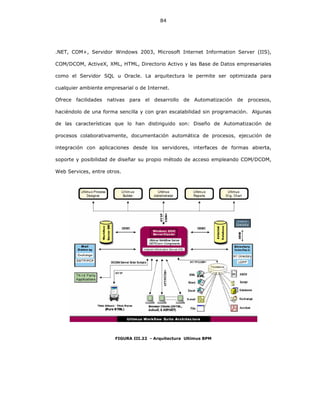 84
.NET, COM+, Servidor Windows 2003, Microsoft Internet Information Server (IIS),
COM/DCOM, ActiveX, XML, HTML, Directorio Activo y las Base de Datos empresariales
como el Servidor SQL u Oracle. La arquitectura le permite ser optimizada para
cualquier ambiente empresarial o de Internet.
Ofrece facilidades nativas para el desarrollo de Automatización de procesos,
haciéndolo de una forma sencilla y con gran escalabilidad sin programación. Algunas
de las características que lo han distinguido son: Diseño de Automatización de
procesos colaborativamente, documentación automática de procesos, ejecución de
integración con aplicaciones desde los servidores, interfaces de formas abierta,
soporte y posibilidad de diseñar su propio método de acceso empleando COM/DCOM,
Web Services, entre otros.
FIGURA III.22 - Arquitectura Ultimus BPM
 