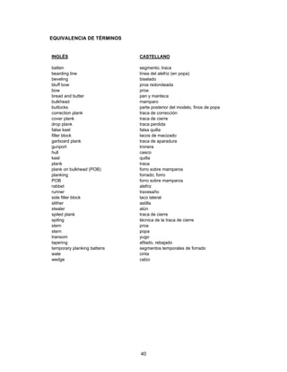 EQUIVALENCIA DE TÉRMINOS


INGLÉS                       CASTELLANO

batten                       segmento; traca
bearding line                línea del alefriz (en popa)
beveling                     biselado
bluff bow                    proa redondeada
bow                          proa
bread and butter             pan y manteca
bulkhead                     mamparo
buttocks                     parte posterior del modelo, finos de popa
correction plank             traca de corrección
cover plank                  traca de cierre
drop plank                   traca perdida
false keel                   falsa quilla
filler block                 tacos de macizado
garboard plank               traca de aparadura
gunport                      tronera
hull                         casco
keel                         quilla
plank                        traca
plank on bulkhead (POB)      forro sobre mamparos
planking                     forrado; forro
POB                          forro sobre mamparos
rabbet                       alefriz
runner                       travesaño
side filler block            taco lateral
slither                      astilla
stealer                      atún
spiled plank                 traca de cierre
spiling                      técnica de la traca de cierre
stem                         proa
stern                        popa
transom                      yugo
tapering                     afilado, rebajado
temporary planking battens   segmentos temporales de forrado
wale                         cinta
wedge                        calzo




                             40
 