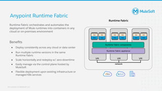 All contents © MuleSoft, LLC
Anypoint Runtime Fabric
VM
Mule
App
VM
Mule
App
Mule
App
Runtime Fabric components
Runtime Fa...