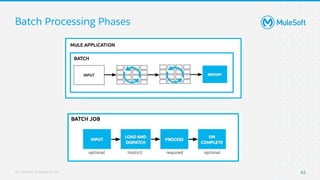 All contents © MuleSoft, LLC
Batch Processing Phases
61
 