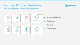 All contents © MuleSoft, LLC 65
● Polling Connectors
● Poll Scope
● For-Each
● Watermarks
Batch and ETL Using Mule Flows
S...