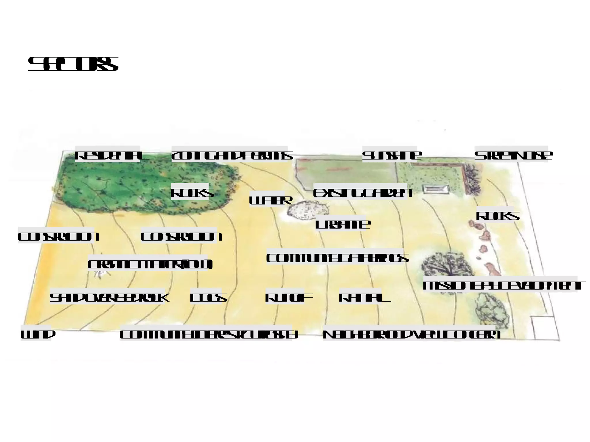 Sectors Organic Matter (low) Dogs Neighborhood View Concern Runoff Water Rocks Existing Garden Sunshine Wind Street Noise Community Interest/Curiosity Zoning and Permits Construction Community Gatherings Rocks Urbanite Mission Bay Development Residential Rainfall Construction Sand over Bedrock 