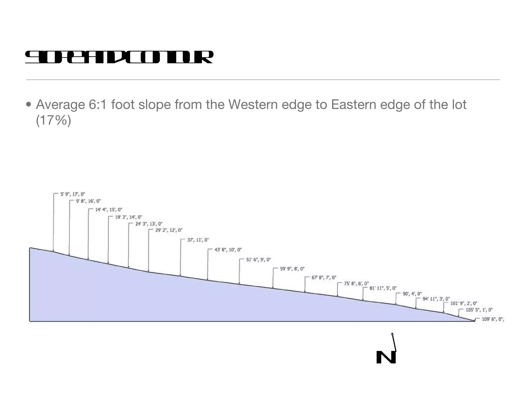 Slope and Contour Average 6:1 foot slope from the Western edge to Eastern edge of the lot (17%) N 
