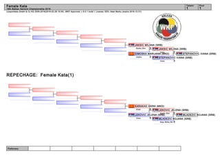 Referees:
(c)sportdata GmbH & Co KG 2000-2016(2016-02-28 15:04) -WKF Approved- v 9.0.1 build 1 License: SDIL Ideal Marku (expire 2016-12-31)
Tatami Pool
11
Female Kata
18th Balkan Seniors Championship 2016
REPECHAGE: Female Kata(1)
STEPANOVIC IVANA (SRB)
STEPANOVIC IVANA (SRB)
3Unsu
JAKSIC MILANA (SRB)
2Unsu
DIMOSKA MARIJANA (MKD)
2Unshu
JAKSIC MILANA (SRB)
3Kanku Sho
MLADEZIC BOJANA (SRB)
MLADEZIC BOJANA (SRB)
5Goju Shiho Sh.
LEKOVIC JELENA (SRB)
0Kanku Sho
LEKOVIC JELENA (SRB)
5Unsu
KARAKAS ISKRA (MKD)
0Anan
 