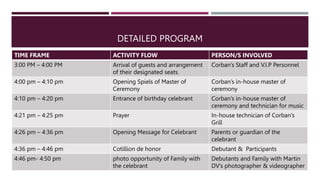 DETAILED PROGRAM
TIME FRAME ACTIVITY FLOW PERSON/S INVOLVED
3:00 PM – 4:00 PM Arrival of guests and arrangement
of their designated seats.
Corban’s Staff and V.I.P Personnel
4:00 pm – 4:10 pm Opening Spiels of Master of
Ceremony
Corban’s in-house master of
ceremony
4:10 pm – 4:20 pm Entrance of birthday celebrant Corban’s in-house master of
ceremony and technician for music
4:21 pm – 4:25 pm Prayer In-house technician of Corban’s
Grill
4:26 pm – 4:36 pm Opening Message for Celebrant Parents or guardian of the
celebrant
4:36 pm – 4:46 pm Cotillion de honor Debutant & Participants
4:46 pm- 4:50 pm photo opportunity of Family with
the celebrant
Debutants and Family with Martin
DV’s photographer & videographer
 