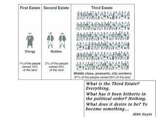 What is the Third Estate?
Everything.
What has it been hitherto in
the political order? Nothing.
What does it desire to be? To
become something…
Abbé Sieyés
 