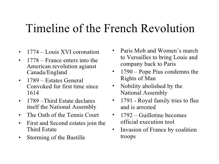 Image result for french revolution timeline