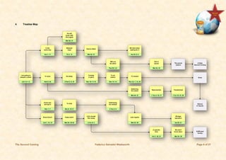 The Second Coming Federico Salvador Wadsworth Page 6 of 27
4. Treatise Map
I am going to
prepare a place
Joh 14: 1-3
In the
same way
Act 1: 11
Blessed
hope
Tit 2: 13
East to West
Mat 24: 27
We have been
waiting for it
Isa 25: 8, 9
Strange
operation
Isa 28: 21
To save
Heb 9: 28
No delay
2 Ped 3: 9, 10
Coming
in glory
Rev 19: 11-13
To do
justice
Rev 14: 14
Keep watch
Mat 24: 42-44
Every eye
will see it
Rev 1: 7
To hide
Rev 6: 15-17
Destroying
the wicked
2 Tes 2: 8
Late regrets
Mat 24: 30
To reward
Rev 22: 7, 12, 20
Gathering
the saints
Mat 24: 31
Resurrection
1 Tes 4: 16, 17
Transformed
1 Cor 15: 51, 52
Will not
be silent
Psa 50: 3-5
Since Enoch
Jud 1: 14, 15
He will
come with
His angels
Mat 25: 31
Not in
secret
Mat 24: 23
Let's accept
Him today
2 Cor 6: 2
A specific
time
Act 3: 20, 21
We don't
know when
Mat 24: 36
The secret
rapture
6,000-year
heresy
Orion
Silence
in heaven
A false
Second Coming
 