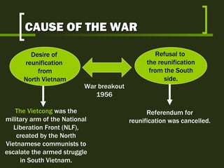 Desire of  reunification  from North Vietnam Refusal to  the reunification from the South side. The Vietcong   was the military arm of the National Liberation Front (NLF), created by the North Vietnamese communists to escalate the armed struggle in South Vietnam. War breakout 1956 Referendum for reunification was cancelled. CAUSE OF THE WAR 
