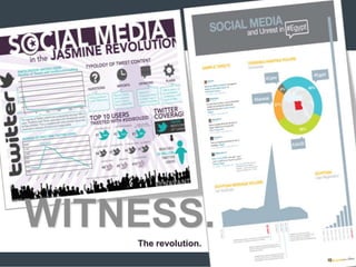 WITNESS.The revolution.
 