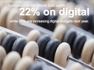 Companies in the Middle East spent
22% on digital
while 58% are increasing digital budgets next year.
 