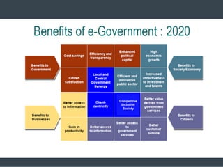 Competitive
Inclusive
Society
 